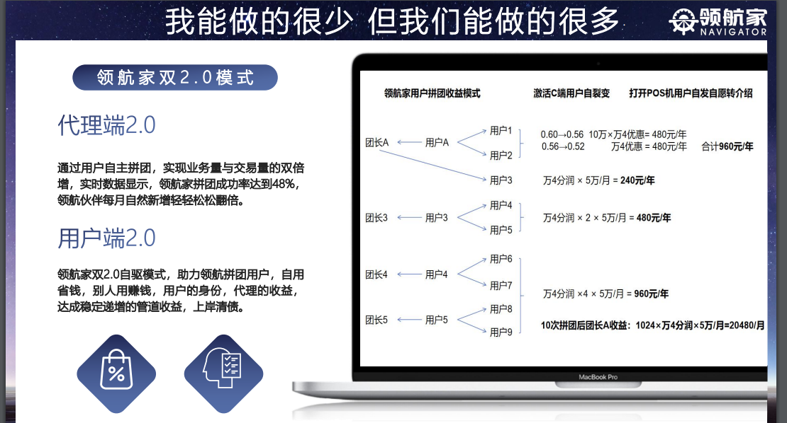 卡行领航家核心竞争力